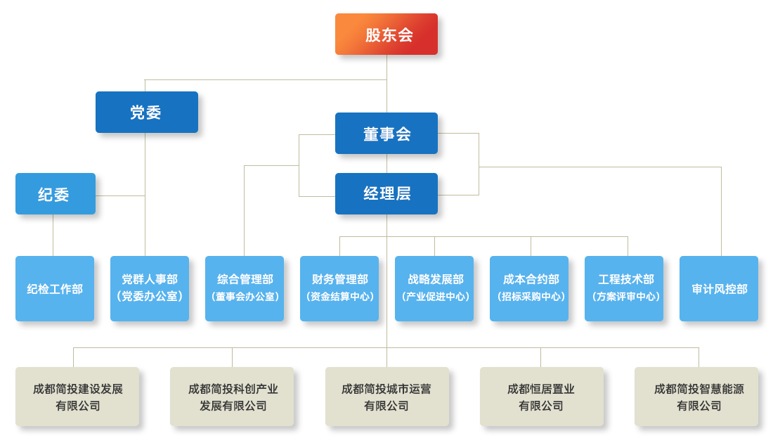 尊龙凯时·(中国)人生就是搏!